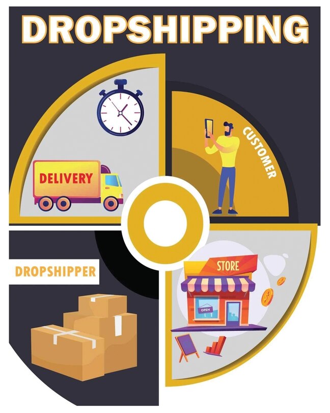 Front cover_DROPSHIPPING E-Commerce Business Model 2022