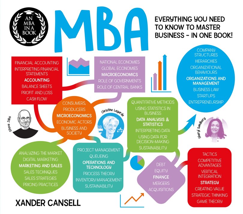 Front cover_MBA IN A BK