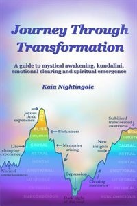 Front cover_Journey Through Transformation