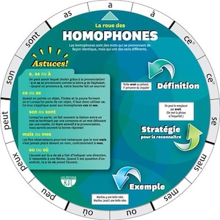 Couverture_La Roue des homophones