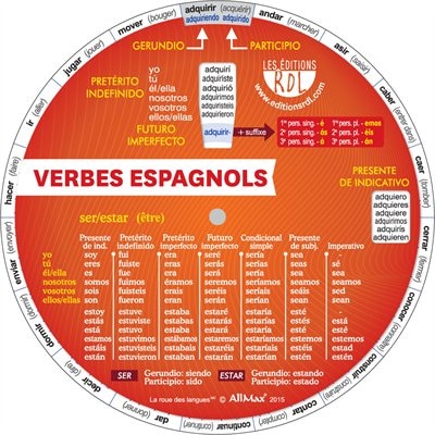 La Miniroue  - Verbes espagnols