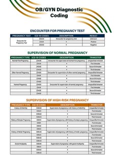 Couverture_OB/GYN Diagnostic Coding Quick Reference Guide