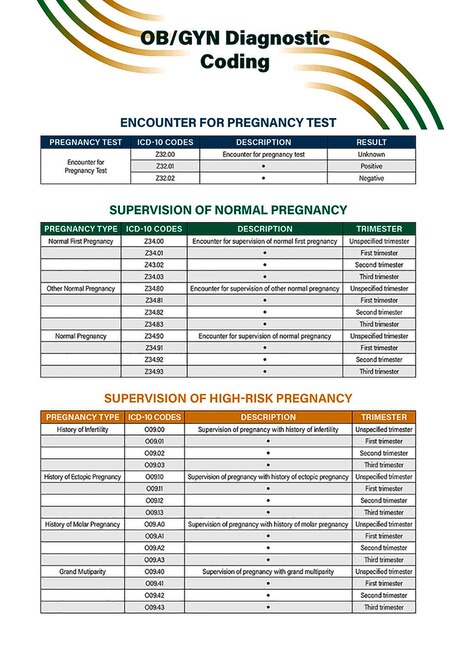 Couverture_OB/GYN Diagnostic Coding Quick Reference Guide