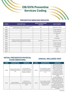 Front cover_OB/GYN Preventive Services Coding Quick Reference Guide