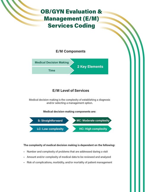 Front cover_OB/GYN Evaluation & Management (E/M) Services Coding Quick Reference Guide