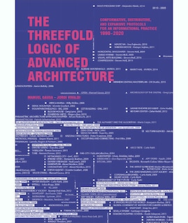 Front cover_The Threefold Logic Of Advanced Architecture