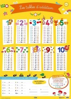Couverture_Les tables d'addition