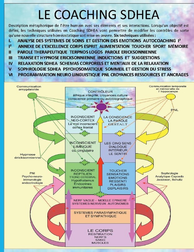 Couverture_Cours de coaching thérapeutique SDHEA