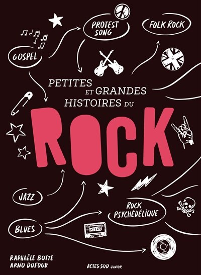 Couverture_Petites et grandes histoires du rock