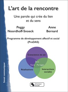 Couverture_L'art de la rencontre : une parole qui crée du lien et du sens : programme de développement affectif et social (ProDas)