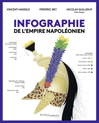 Front cover_Infographie de l'Empire napol&eacute;onien