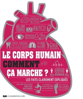 Couverture_Le corps humain