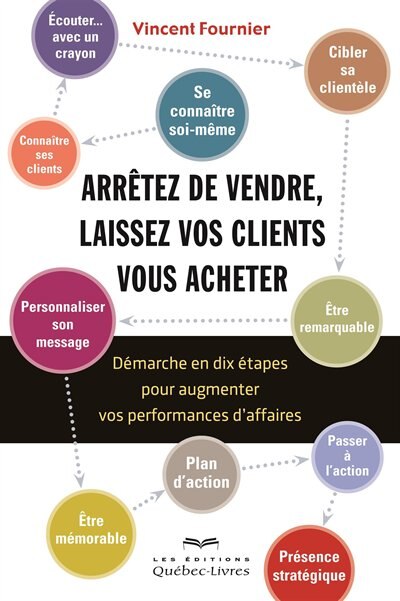 Front cover_Arrêtez de vendre, laissez vos clients vous acheter : démarche en dix étapes pour augmenter vos performances d'affaires