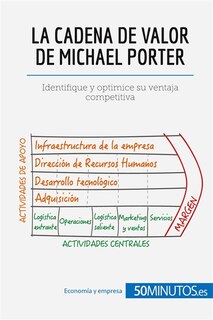Front cover_La cadena de valor de Michael Porter