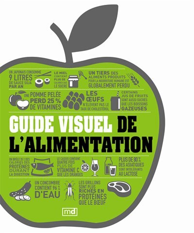 Front cover_Guide visuel de l'alimentation
