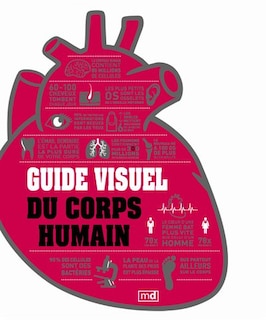 Guide visuel du corps humain