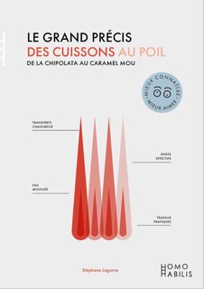 Front cover_Le grand précis des cuissons au poil