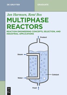 Couverture_Multiphase Reactors