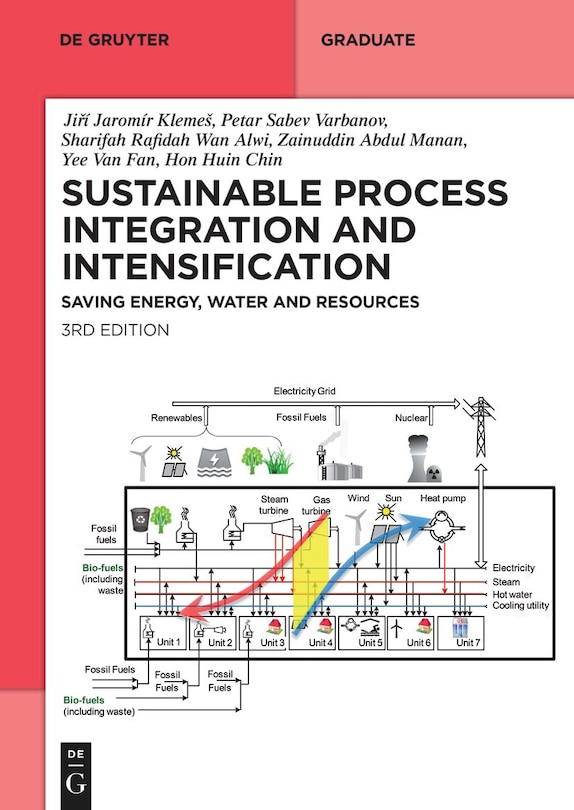 Couverture_Sustainable Process Integration and Intensification