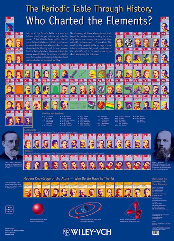Front cover_The Periodic Table Through History
