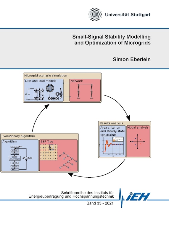 Couverture_Small-Signal Stability Modelling and Optimization of Microgrids
