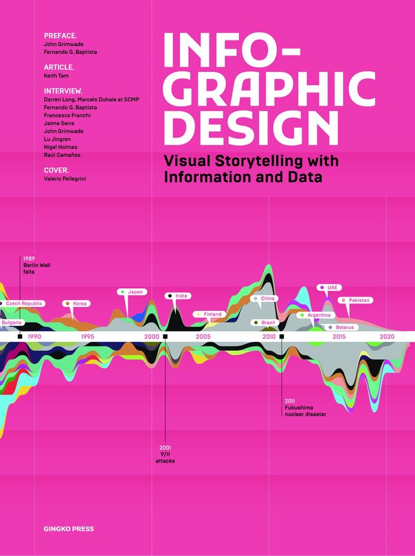 Front cover_Infographic Design