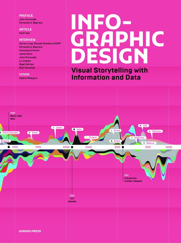 Infographic Design: Visual Storytelling With Information And Data