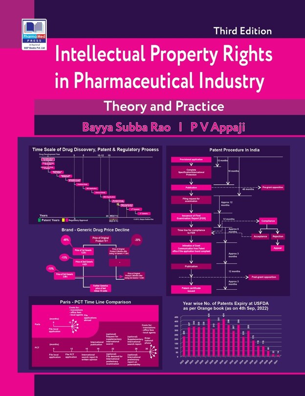 Front cover_Intellectual Property Rights in Pharmaceutical Industry