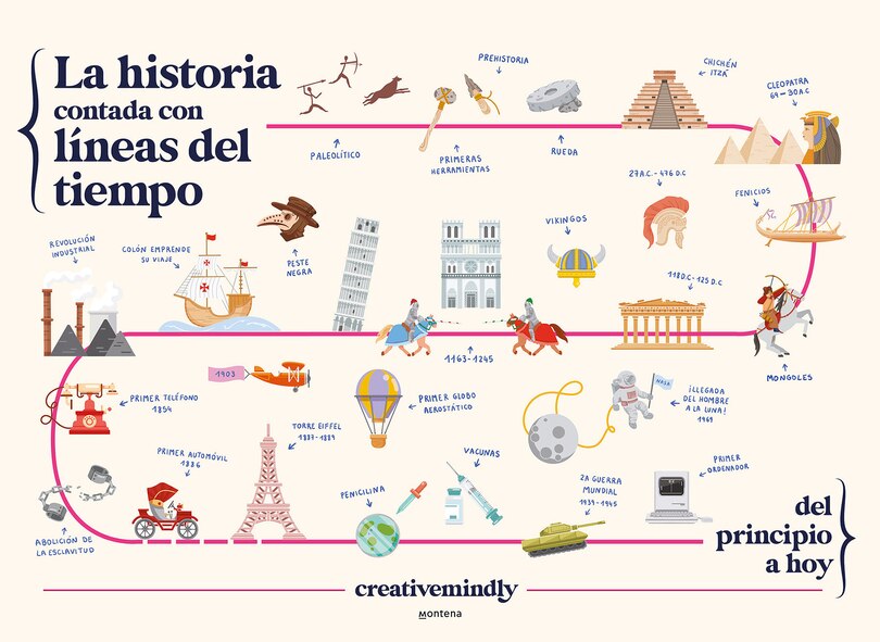 Couverture_La historia contada con líneas del tiempo / History Told with Timelines