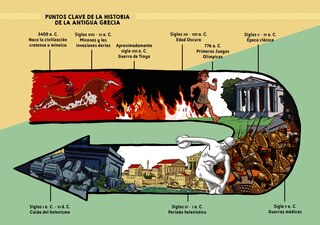 Front cover_Historia Ilustrada: La Antigua Grecia (Illustrated History: Ancient Greece)