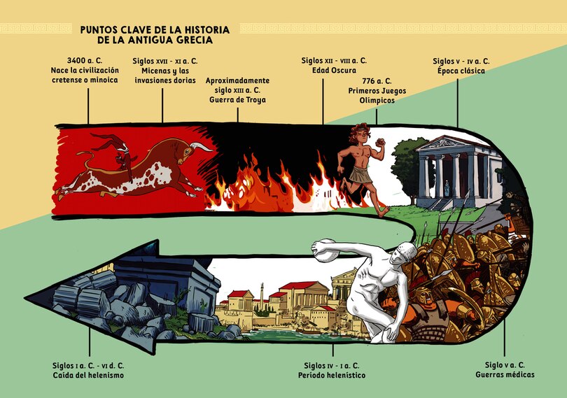 Front cover_Historia Ilustrada: La Antigua Grecia (Illustrated History: Ancient Greece)