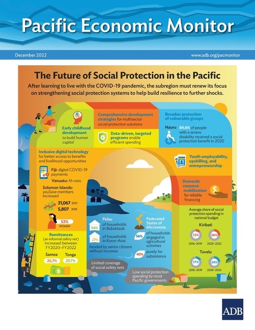 Front cover_Pacific Economic Monitor - December 2022: The Future of Social Protection in the Pacific