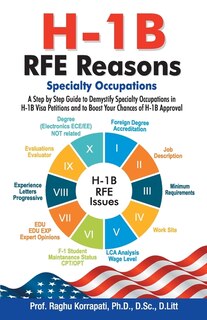 Front cover_H-1B RFE Reasons
