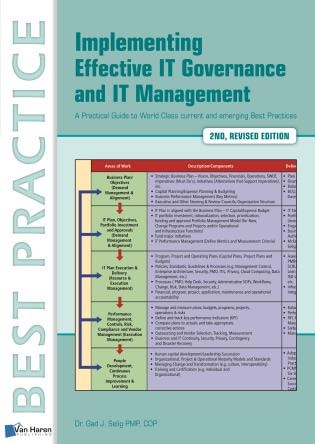 Front cover_Implementing Effective IT Governance and IT Management