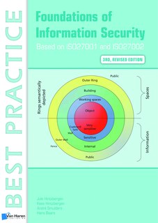 Couverture_Foundations Of Information Security Based On Iso27001 And Iso27002