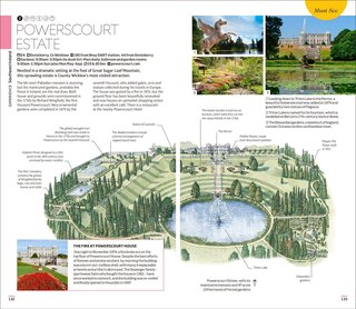 Sample content 2_DK Ireland