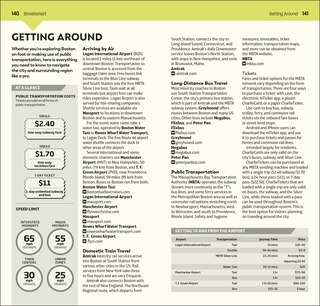 Sample content 3_DK Top 10 Boston