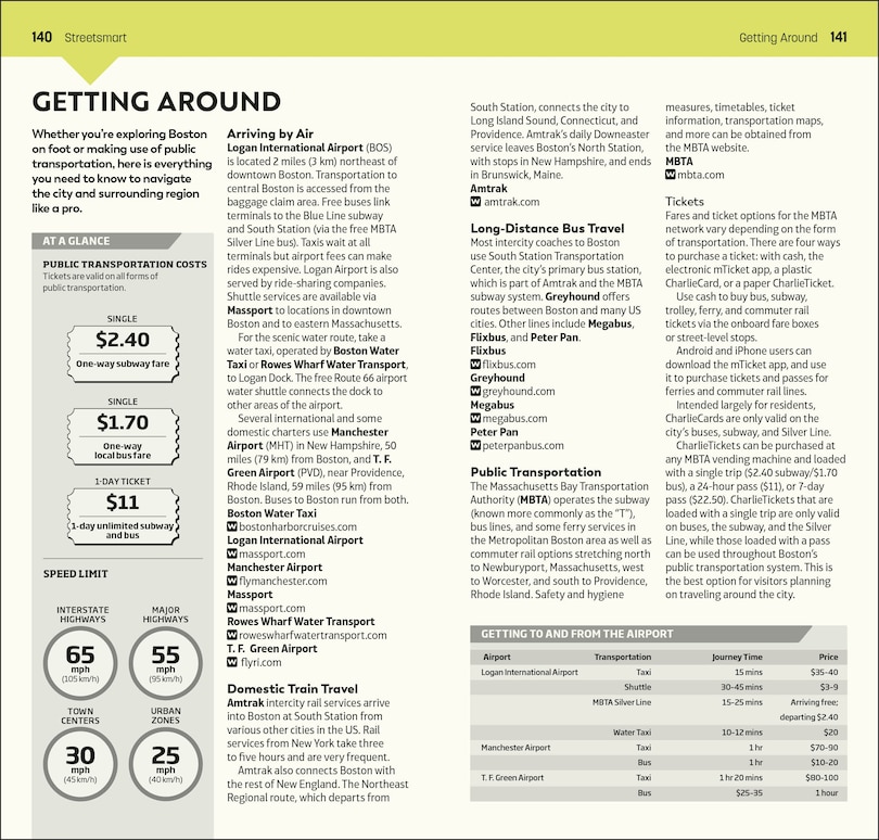 Sample content 3_DK Top 10 Boston