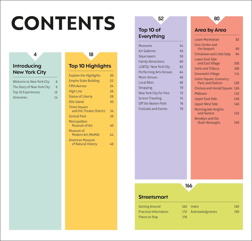 Sample content 4_DK Top 10 New York City