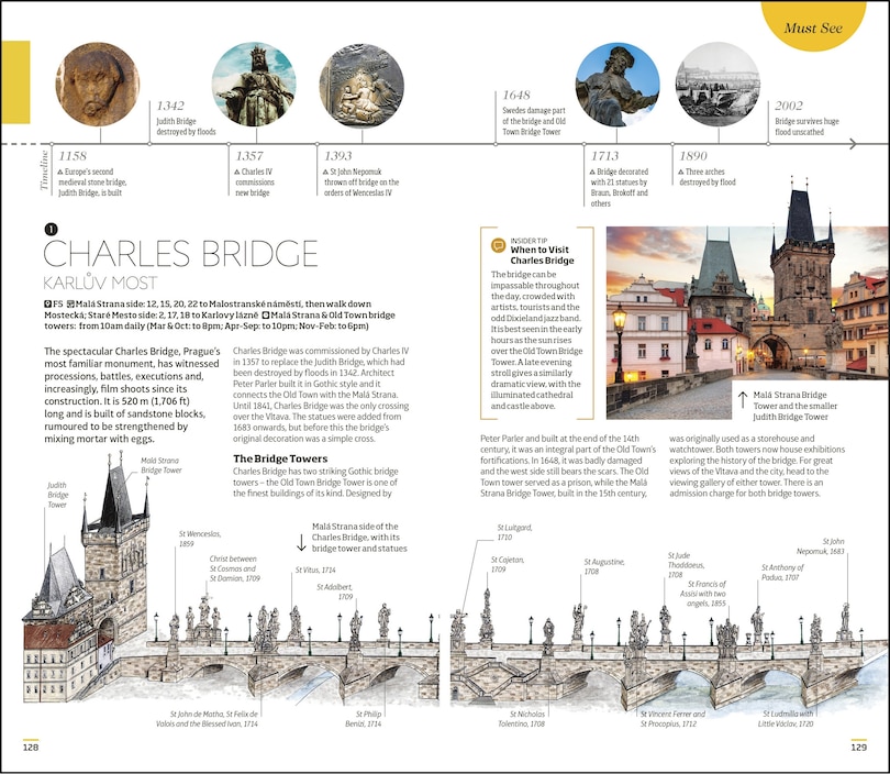 Sample content 2_DK Prague