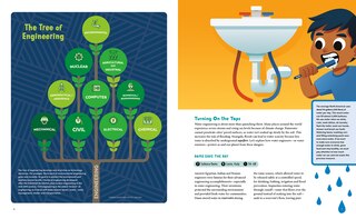 Sample content_Why Earth Needs Engineers