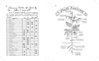 Sample content 3_Make Your Place