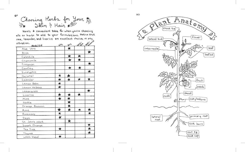 Sample content 3_Make Your Place