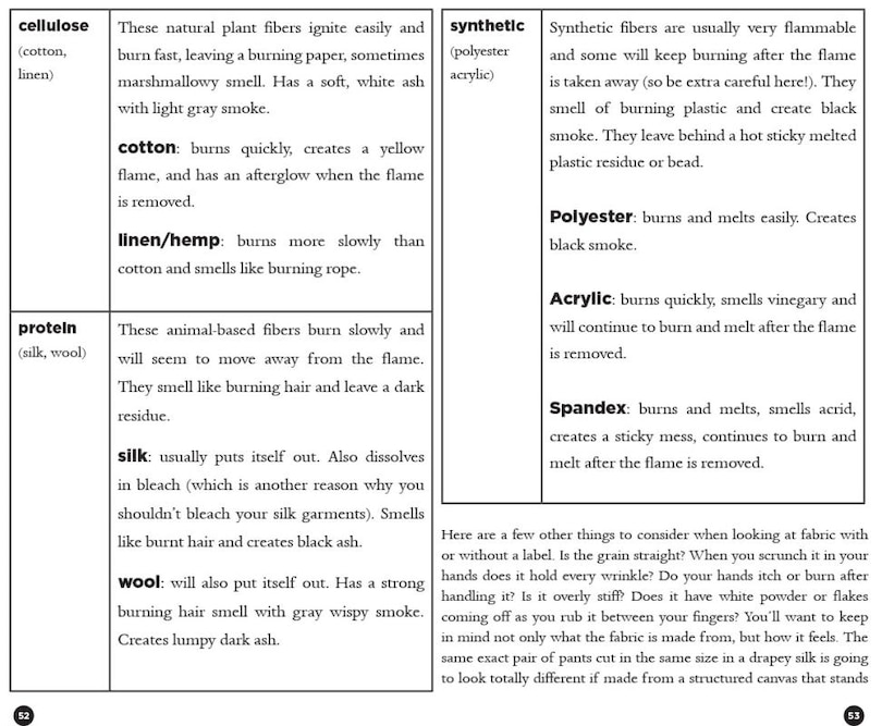 Aper&ccedil;u du contenu 3_Radical Sewing
