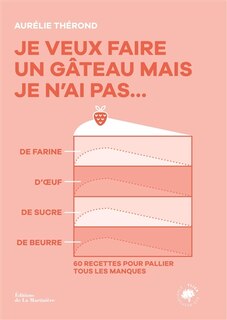 Je veux faire un gâteau mais je n'ai pas... de farine, d'oeuf, de sucre, de beurre: 60 recettes pour pallier tous les manques