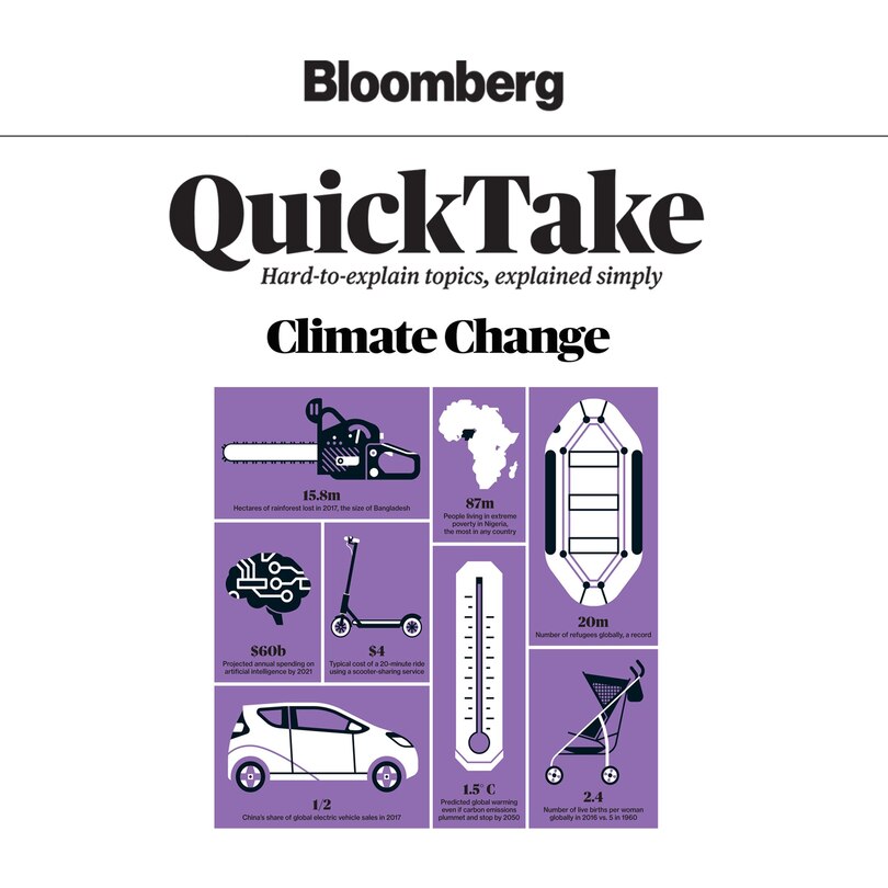 Front cover_Bloomberg QuickTake: Climate Change