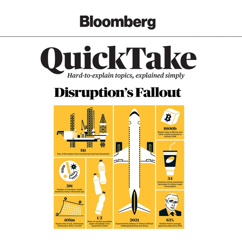 Front cover_Bloomberg QuickTake: Disruption's Fallout
