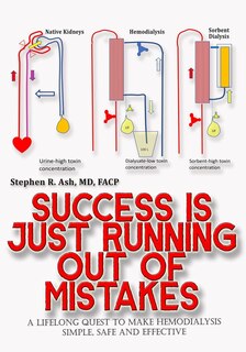 Couverture_Success is just Running out of Mistakes