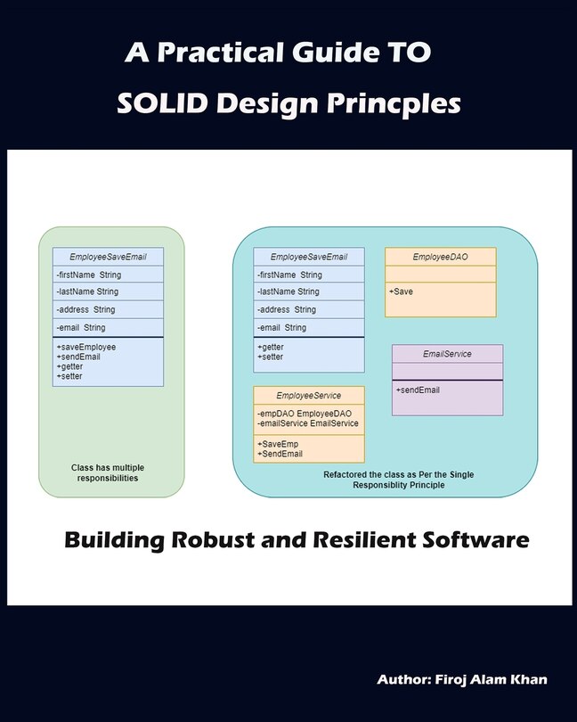 Couverture_A Practical Guide to SOLID Design Principles