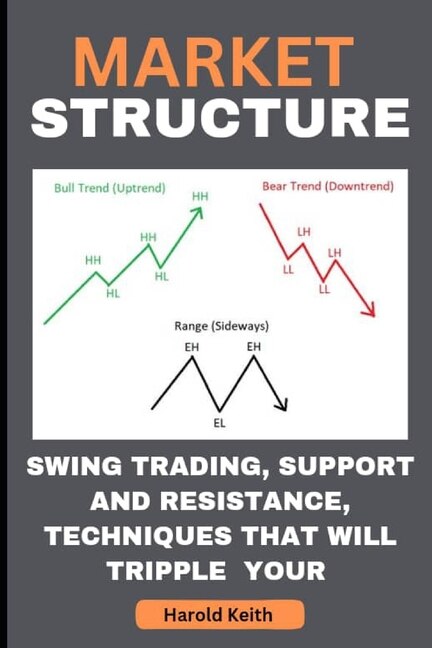 Couverture_Market Structure